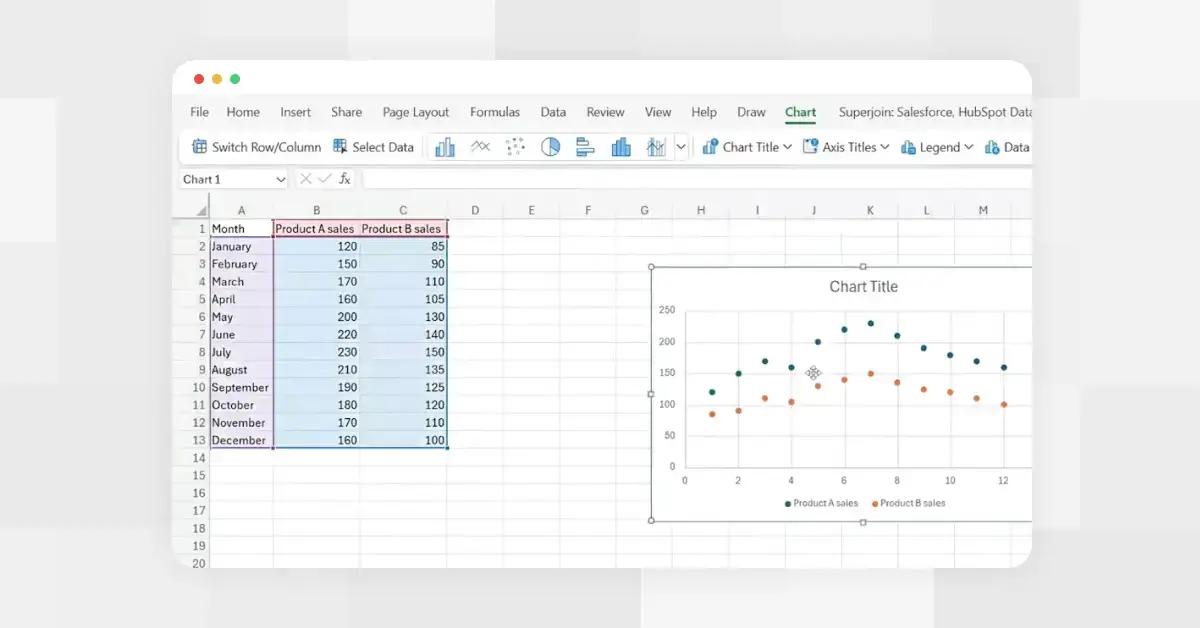 A browser window showing creation of a scatter plot in Excel