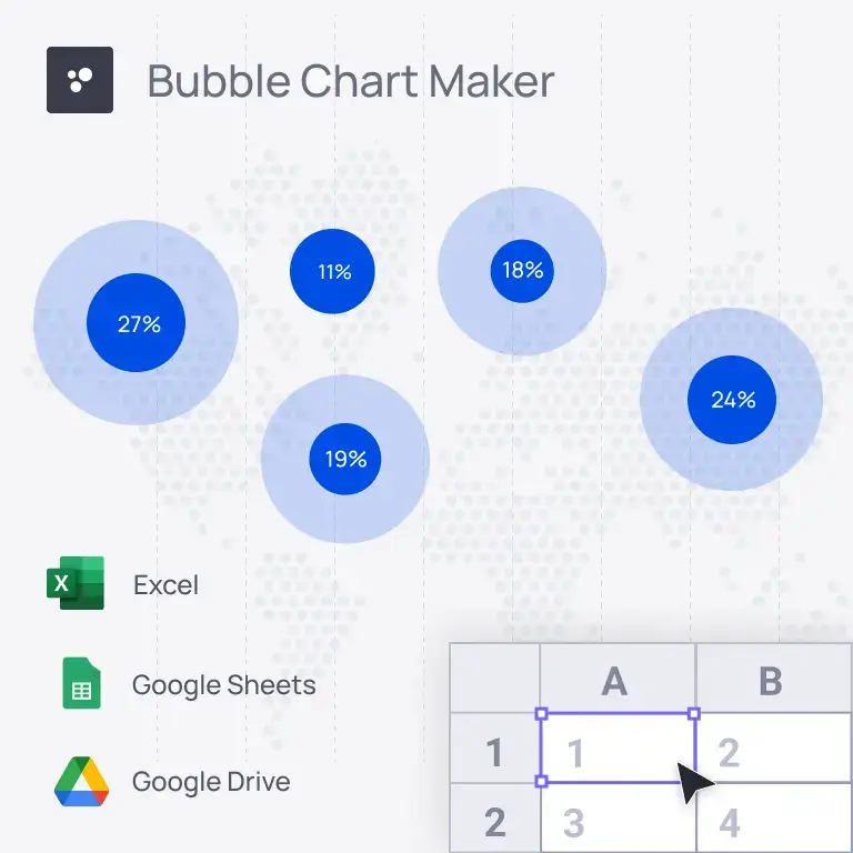 Bubble chart map next to a selection of spreadsheets cells