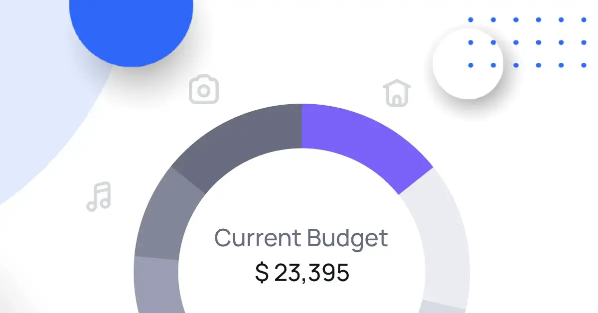 Pie chart showing costs of major wedding budget items