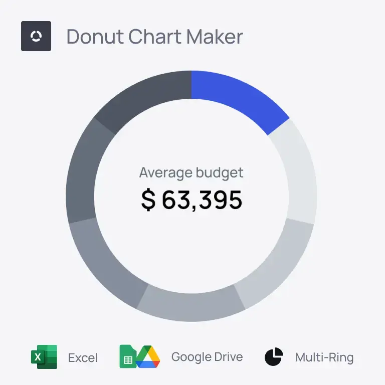 Doughnut chart surrounded by a mathmatical grid and circle