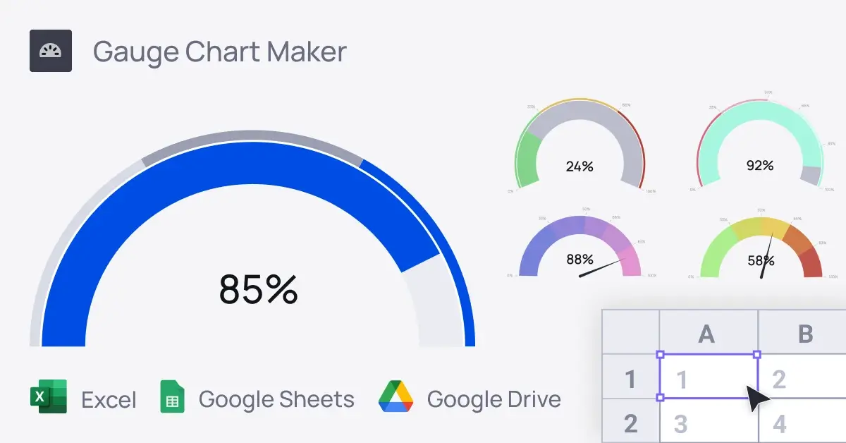 Area chart showing company profits for each data next to a spreadsheet selection