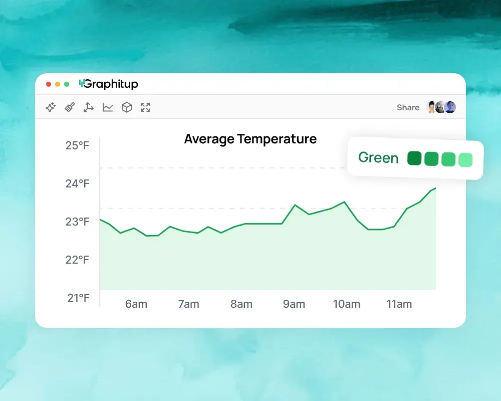 Line graph in a browser window with a color palette in front of it, dyed fabric patterns in the background