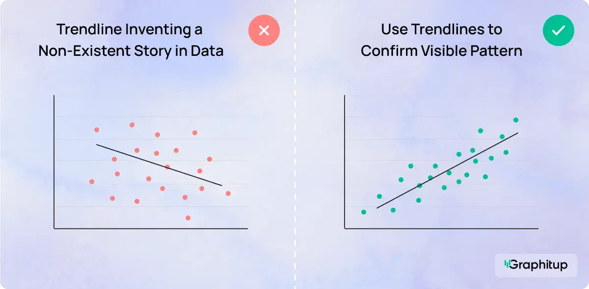 Forcing a Trendline Where None Exists, use trendlines only when they add clarity
