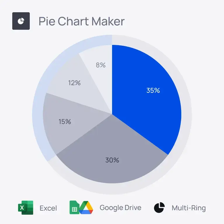 Pie chart next to a legend of the category titles