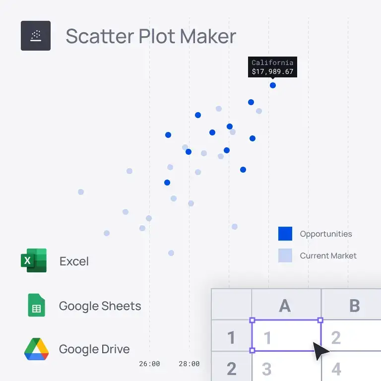 Scatter plot below a hovering selection of Excel cells