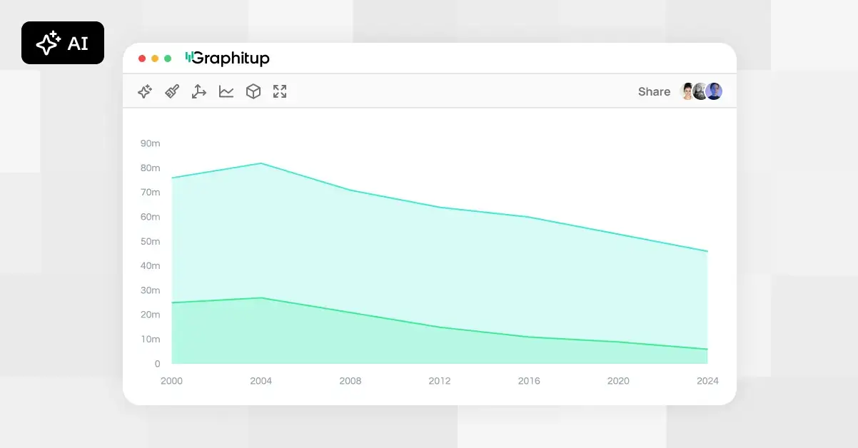 Area chart showing company profits for each data next to a spreadsheet selection