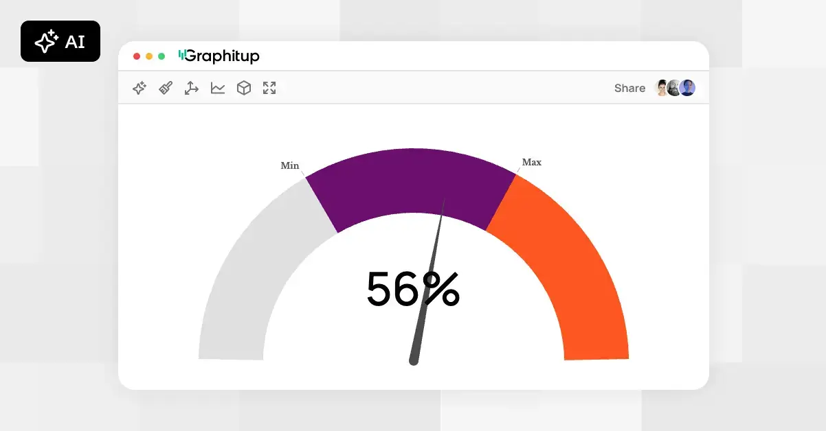 Gauge chart showing posting frequency being edited inside a browser window