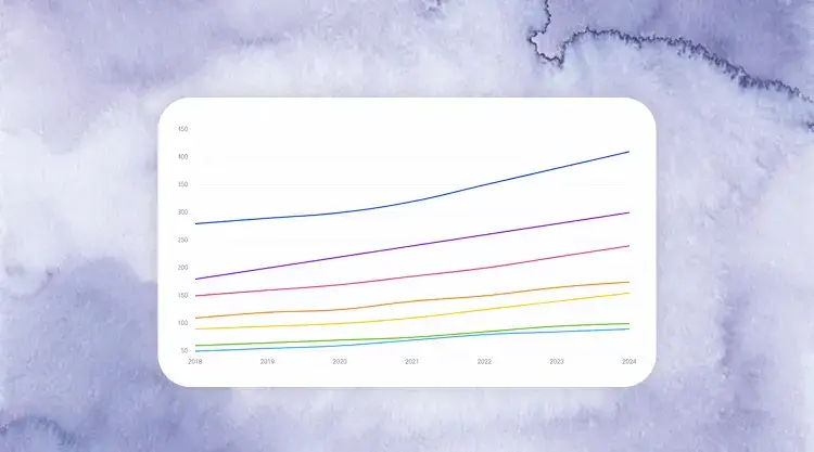Multi-line graph showing business headcount growth by department